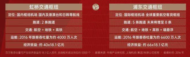 ®陆家嘴锦绣云澜 陆家嘴锦绣云澜官方售楼处发布：心动不如行动(图17)