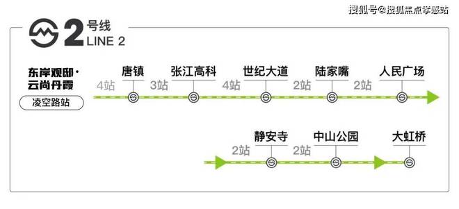 ◈浦发上品 浦东浦发上品官方售楼处发布：便利又宜居(图17)