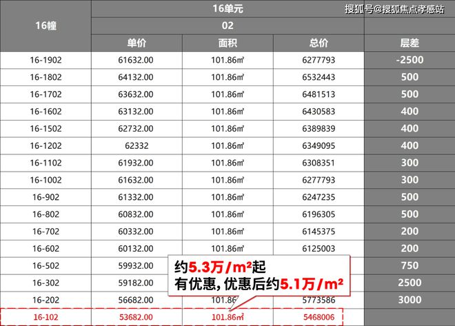 尚湾林语【2025年官方网站】尚湾林语-楼盘详情-小区环境(图12)