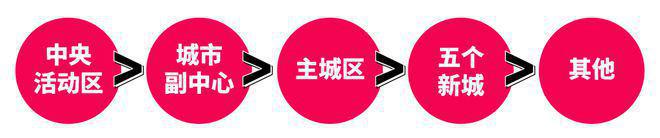 ◈陆家嘴锦绣云澜售楼处陆家嘴锦绣云澜官方网站：揭秘上海新地标(图12)